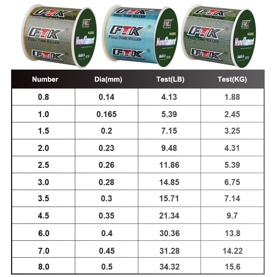خيط صيد غير مرئي FTK بطول 300  - مراجعة Ice Fishing Line وسعره
