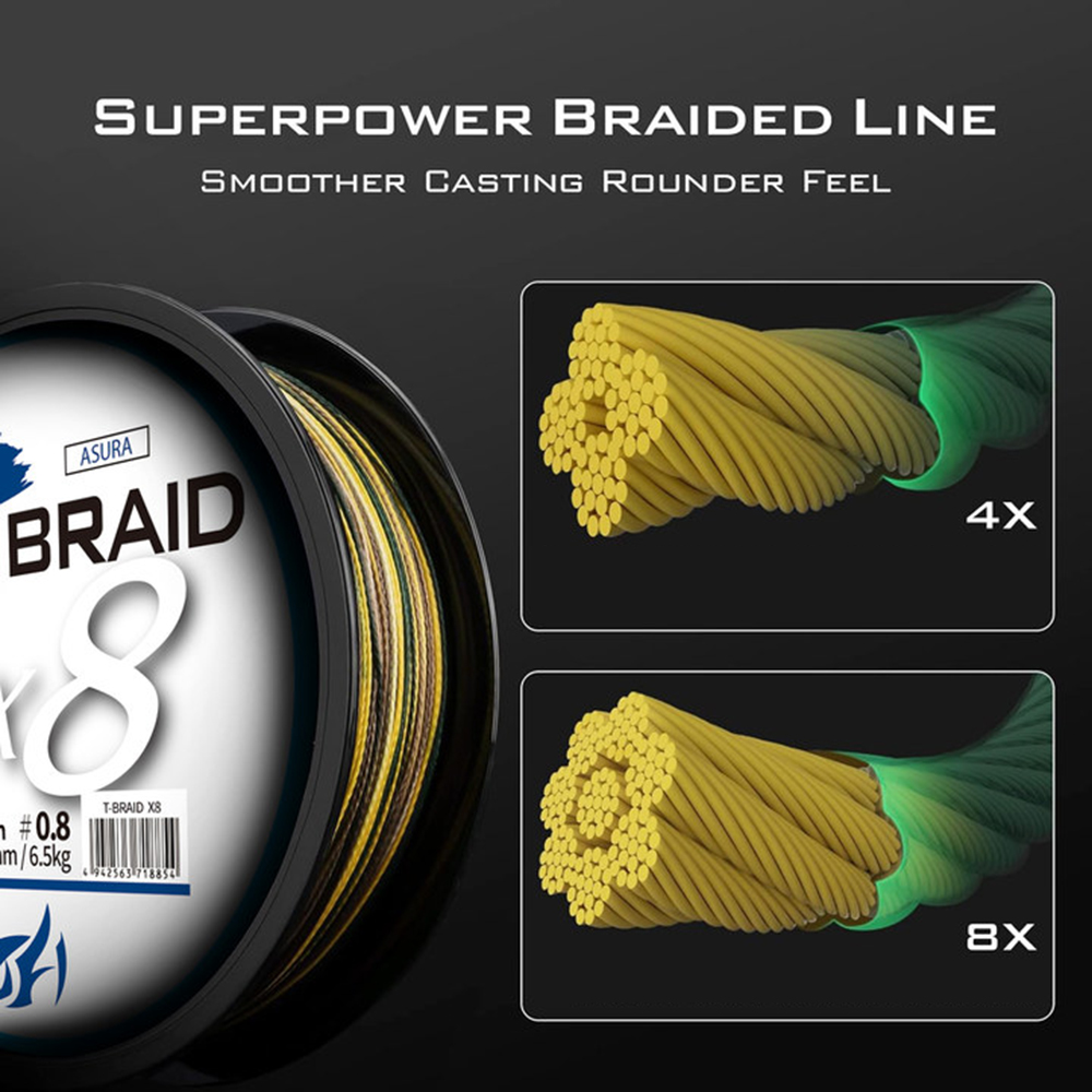 ThornsLine X8 ترقية جديلة خيط  - مراجعة Copolymer Line وسعره